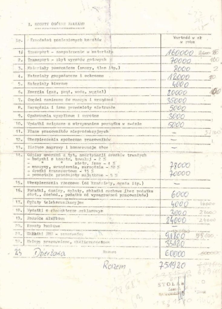 Zestawienie kosztów warsztatu stolarskiego Leszka Wójcika, 1987 r.