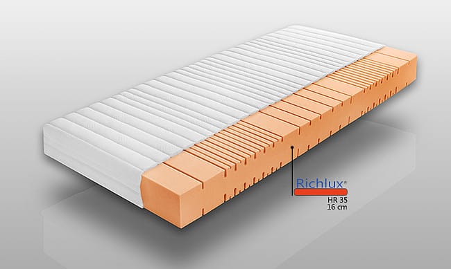 The Beds - przekrój materaca