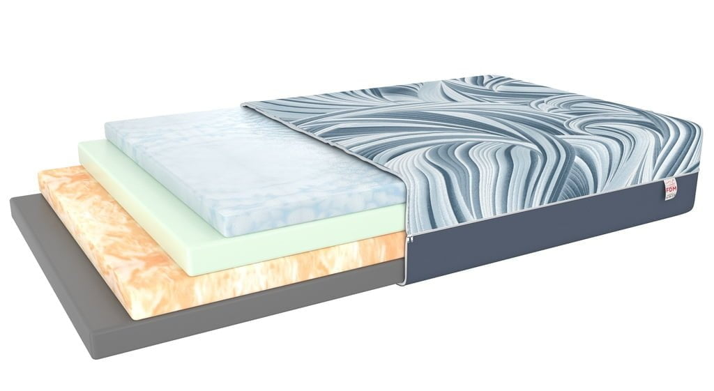 Strefa snu – podstawa snu, klasa premium: materac piankowy „Dreamer Lux” – FDM Katarzyna Pańcikiewicz.