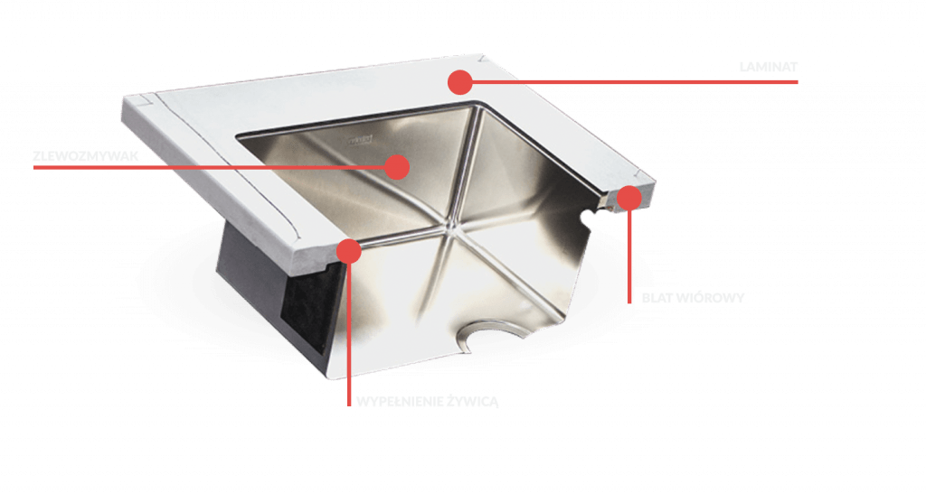 Manufaktura Łomża - SINK MF technika montażu zlewozmywaka- miesięcznik i portal informacyjny branży meblarskiej biznes.meble.pl