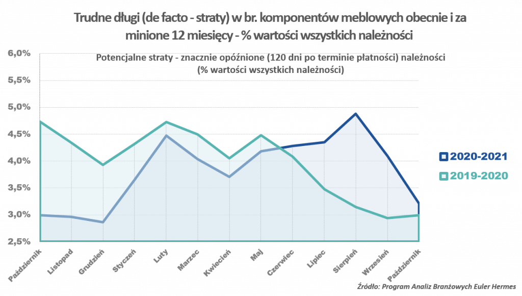 Euler-Hermes-trudne-dlugi-miesiecznik-i-portal-informacyjny-branzy-meblarskiej-biznes-meble-pl
