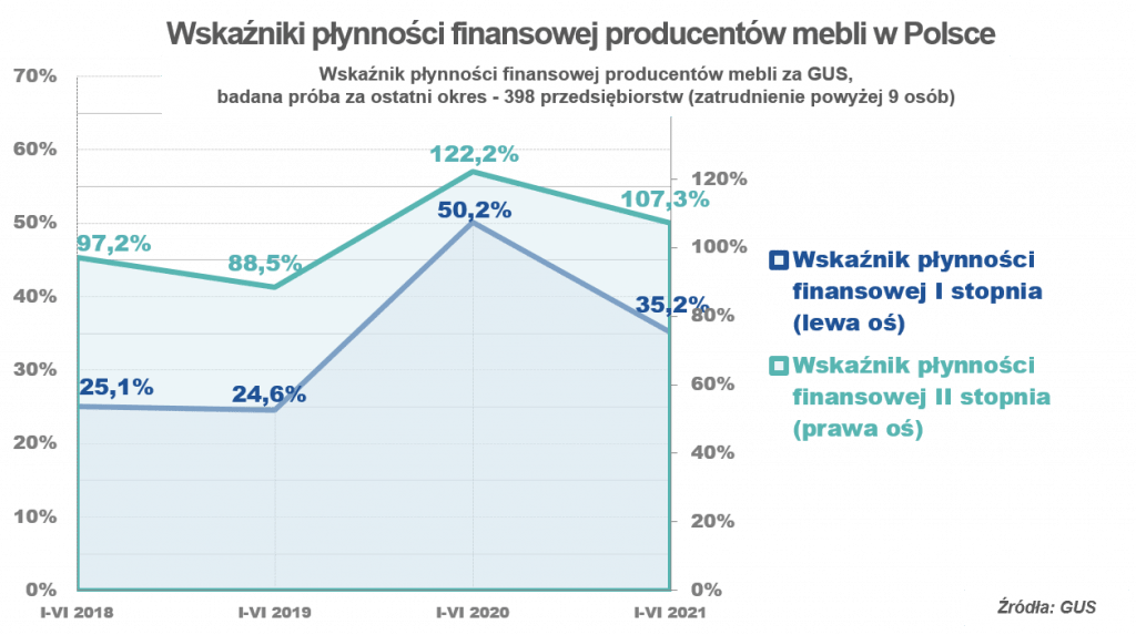 Euler-Hermes-wskazniki-plynnosci-miesiecznik-i-portal-informacyjny-branzy-meblarskiej-biznes-meble-pl