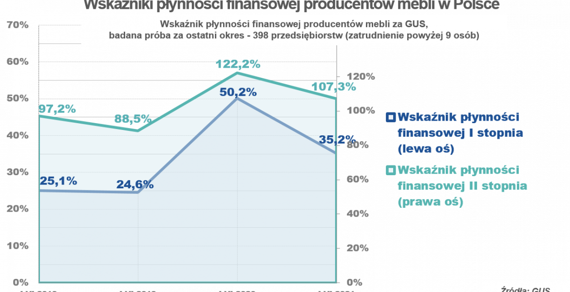 Euler-Hermes-wskazniki-plynnosci-miesiecznik-i-portal-informacyjny-branzy-meblarskiej-biznes-meble-pl