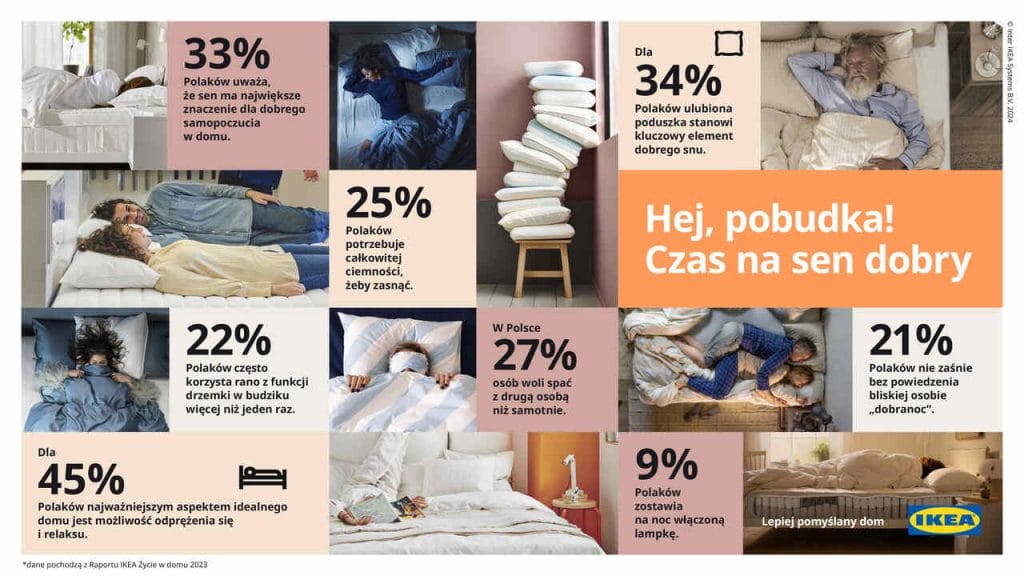 Źródło: Biuro prasowe IKEA.