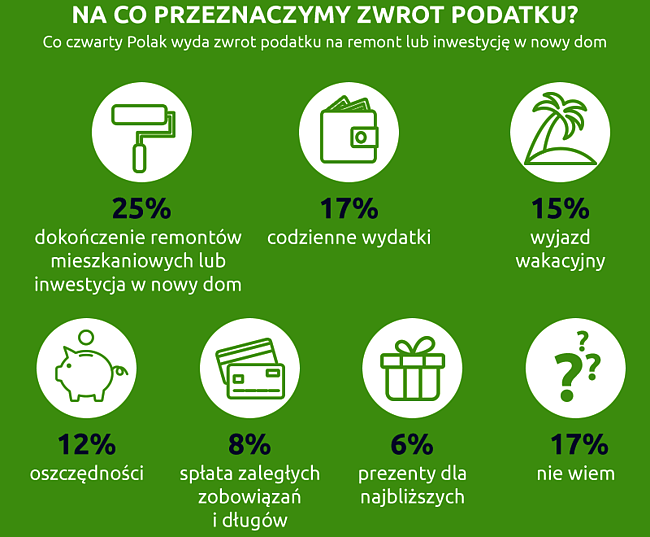 Źródło: e-file, właściciel e-pity.