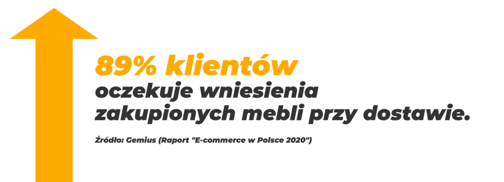 Zwiększanie sprzedaży w branży meblarskiej - grafika informacyjna Expert