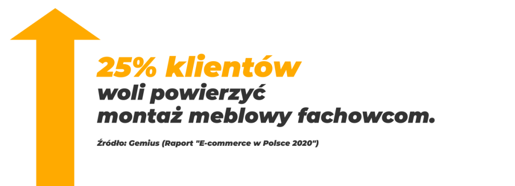 Zwiększanie sprzedaży w branży meblarskiej - grafika informacyjna Expert