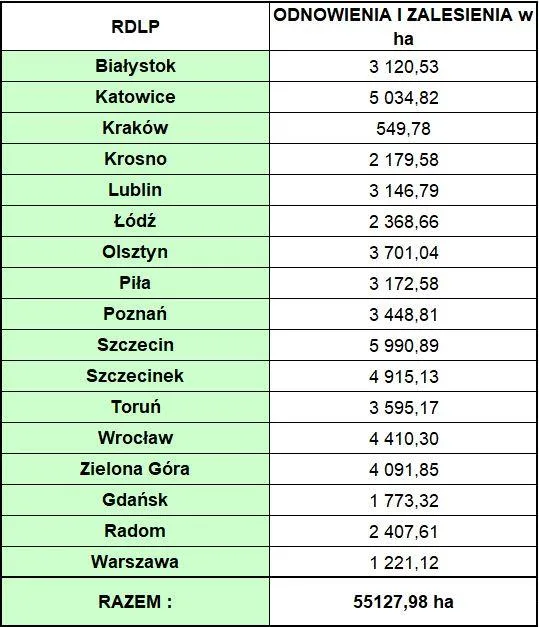 Źródło: Generalna Dyrekcja Lasów Państwowych.