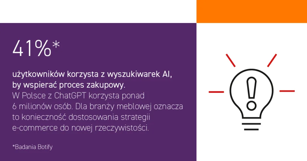 41% użytkowników korzysta z wyszukiwarek AI.