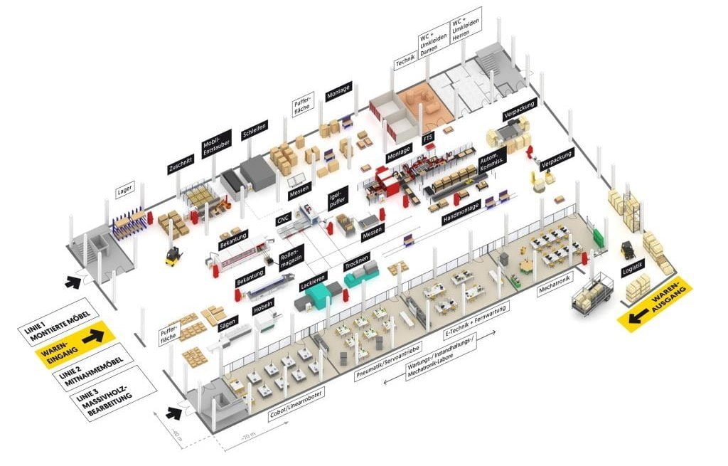 Fabryka szkoleniowa dla niemieckiego przemysłu meblarskiego.