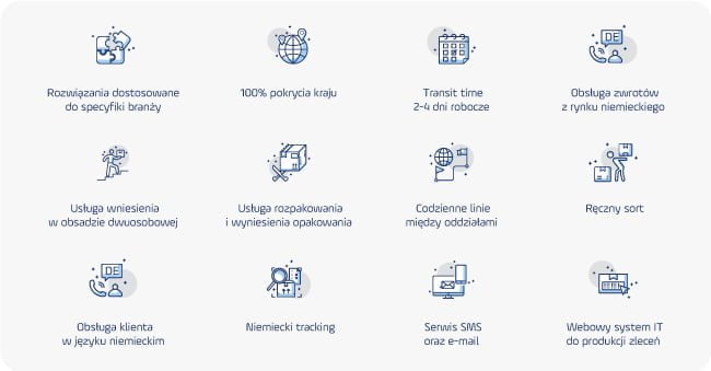 Wysyłka mebli do Niemiec - schemat działania Ambro Express
