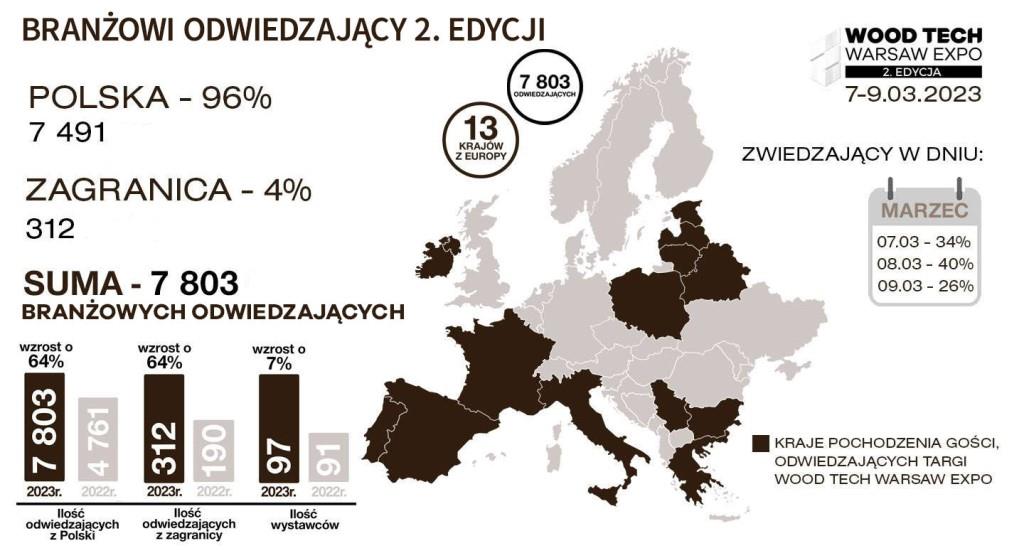 Mapka Wood Tech Warsaw Expo pokazująca, kto odwiedza targi obróbki drewna i produkcji mebli.