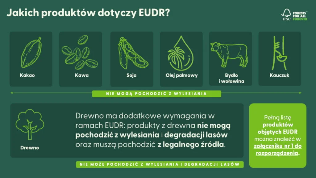 FSC - EUDR produkty