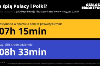Jak śpią Polacy?