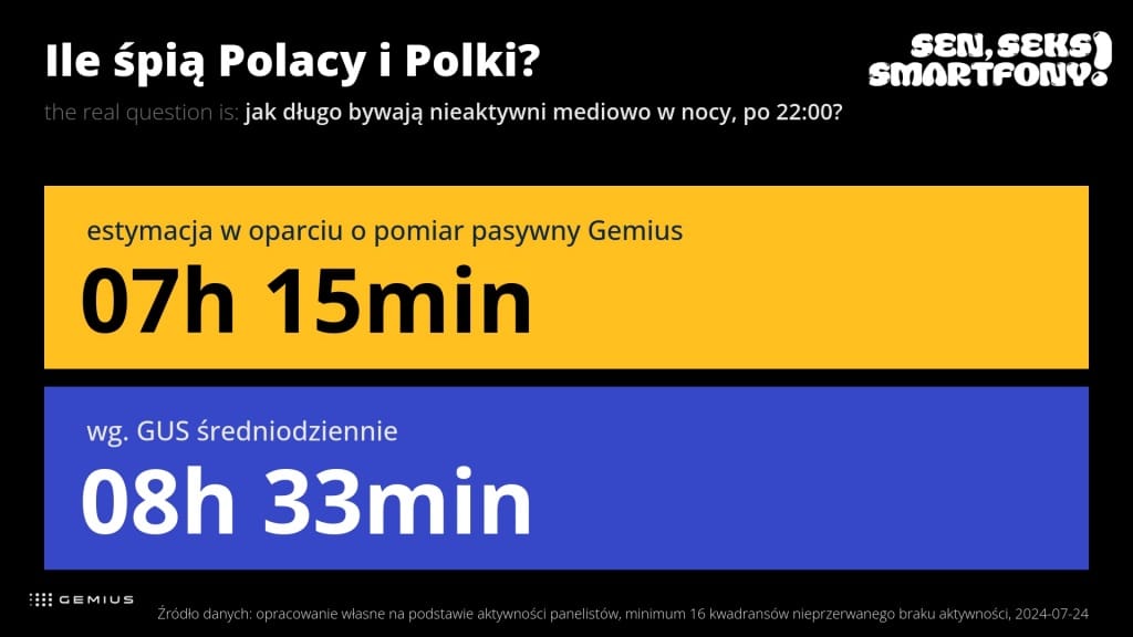 Jak śpią Polacy?