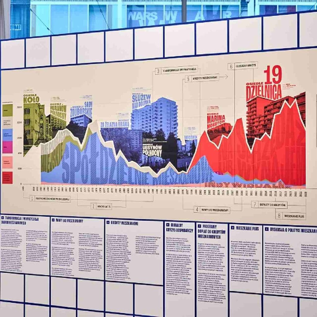Produkt mieszkanie. Źródło: Gdynia Design Days.