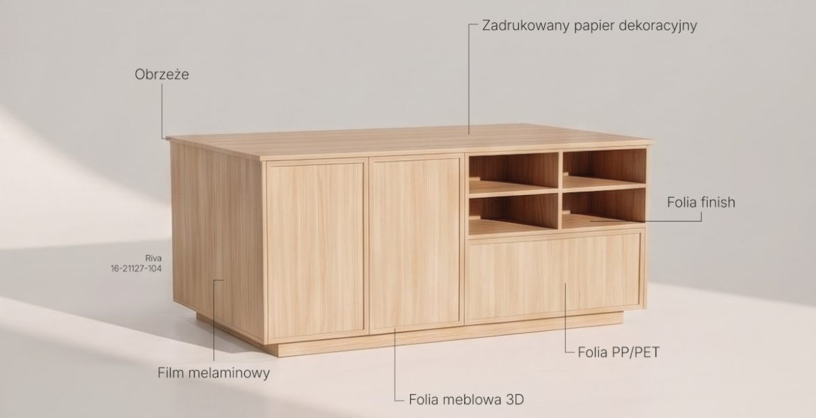 Wizualizacja drewnianej komody meblowej z podpisami wskazującymi zastosowane materiały: obrzeże, zadrukowany papier dekoracyjny, folia finish, folia PP/PET, folia meblowa 3D oraz film melaminowy.