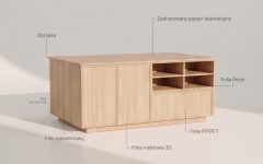 Wizualizacja drewnianej komody meblowej z podpisami wskazującymi zastosowane materiały: obrzeże, zadrukowany papier dekoracyjny, folia finish, folia PP/PET, folia meblowa 3D oraz film melaminowy.