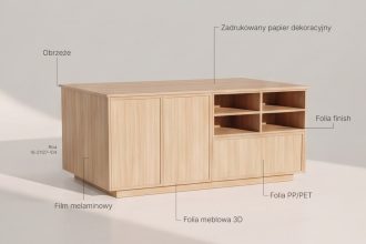 Wizualizacja drewnianej komody meblowej z podpisami wskazującymi zastosowane materiały: obrzeże, zadrukowany papier dekoracyjny, folia finish, folia PP/PET, folia meblowa 3D oraz film melaminowy.