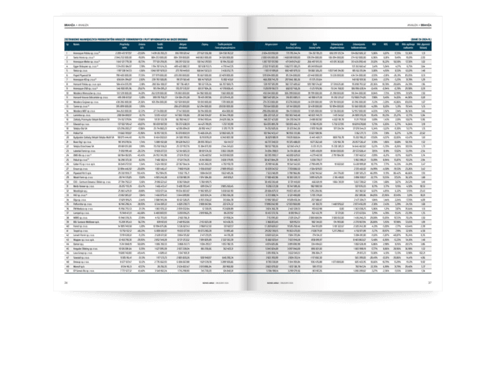 Miesięcznik BIZNES MEBLE - wydanie grudzień 2025. Rozkład branża.