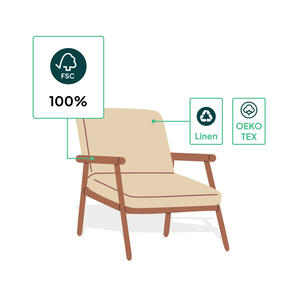 Valia Furniture – rozwiązanie Lectra